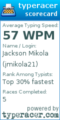 Scorecard for user jmikola21