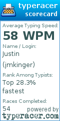 Scorecard for user jmkinger