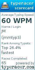 Scorecard for user jmmtyp3