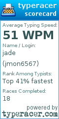 Scorecard for user jmon6567