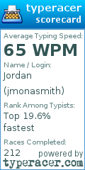 Scorecard for user jmonasmith