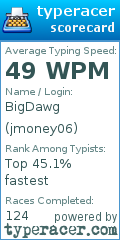 Scorecard for user jmoney06