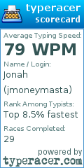 Scorecard for user jmoneymasta