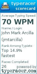 Scorecard for user jmtarcilla
