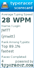 Scorecard for user jmwitt