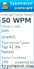 Scorecard for user jnastri