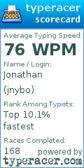 Scorecard for user jnybo
