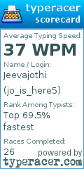 Scorecard for user jo_is_here5