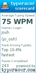 Scorecard for user jo_osh