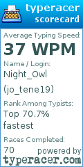 Scorecard for user jo_tene19