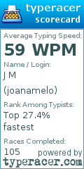 Scorecard for user joanamelo