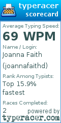 Scorecard for user joannafaithd