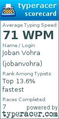 Scorecard for user jobanvohra