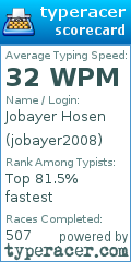 Scorecard for user jobayer2008