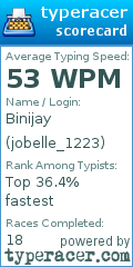 Scorecard for user jobelle_1223