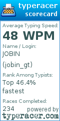 Scorecard for user jobin_gt