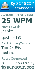 Scorecard for user jochim13