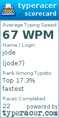Scorecard for user jode7