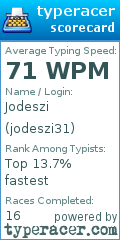 Scorecard for user jodeszi31
