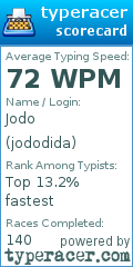 Scorecard for user jododida