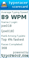 Scorecard for user joe018