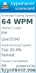 Scorecard for user joe1534