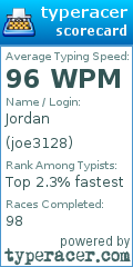Scorecard for user joe3128