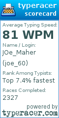 Scorecard for user joe_60