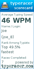 Scorecard for user joe_8