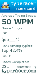 Scorecard for user joe___1