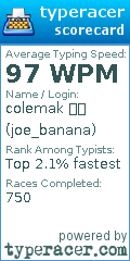 Scorecard for user joe_banana