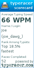 Scorecard for user joe_dawg_