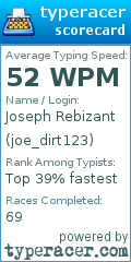 Scorecard for user joe_dirt123