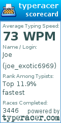 Scorecard for user joe_exotic6969