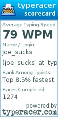 Scorecard for user joe_sucks_at_typing