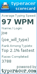 Scorecard for user joe_will_type
