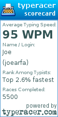 Scorecard for user joearfa