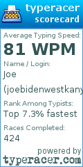 Scorecard for user joebidenwestkanyefemboyburger