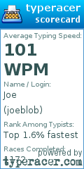 Scorecard for user joeblob