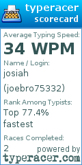 Scorecard for user joebro75332