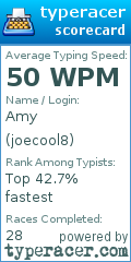 Scorecard for user joecool8