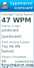 Scorecard for user joedorant