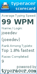 Scorecard for user joeedev