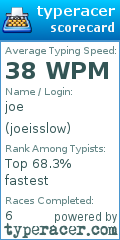Scorecard for user joeisslow