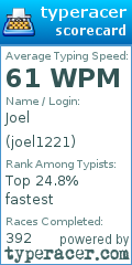Scorecard for user joel1221