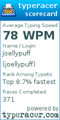 Scorecard for user joellypuff