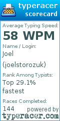 Scorecard for user joelstorozuk