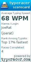 Scorecard for user joerat