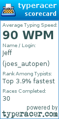 Scorecard for user joes_autopen