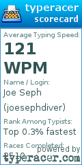 Scorecard for user joesephdiver